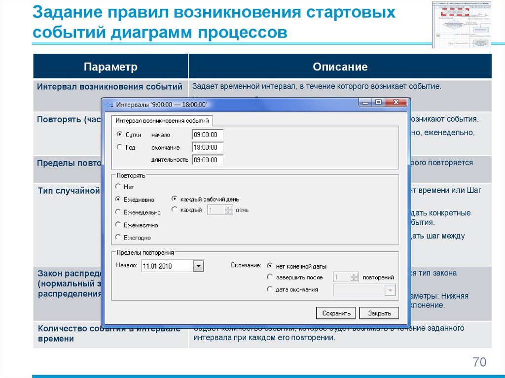 Параметр интервал. Стартовое событие процесса. Порядок задания параметров оборудования. Вариант стартового события процесса. Стартовое событие сообщение пример.