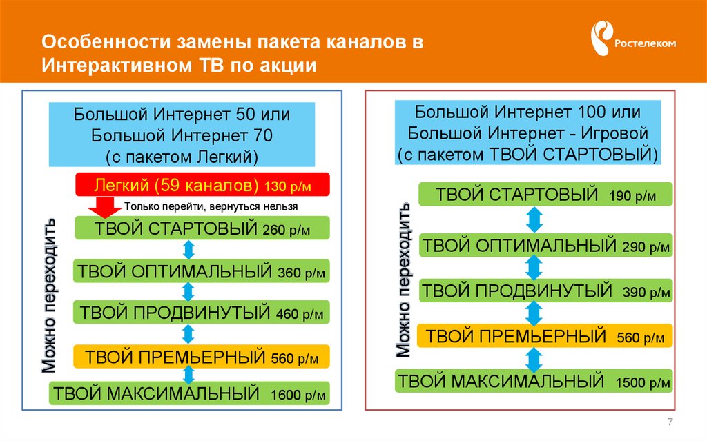 Особенности смены