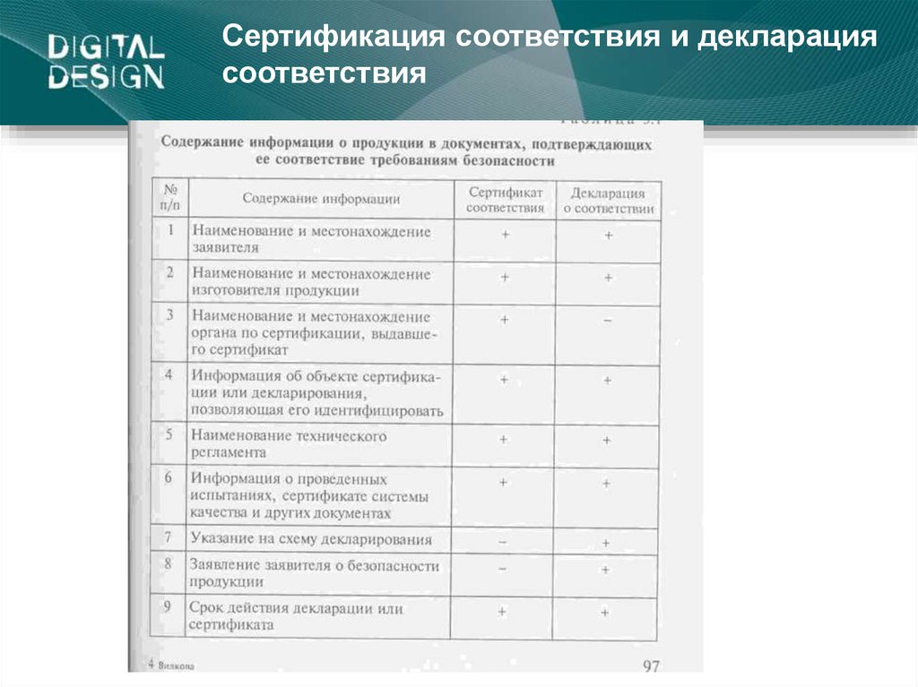 Гост по схемам декларирования соответствия