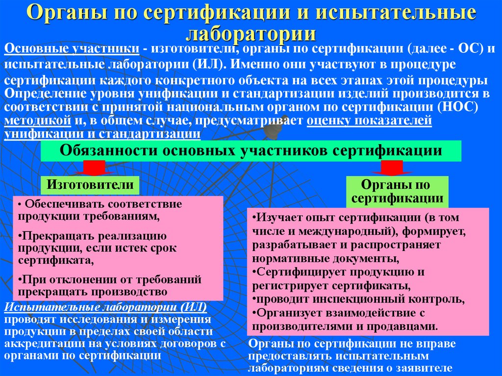 Органы сертификации. Органы по сертификации и испытательные лаборатории. Виды органов по сертификации. Структура органа по сертификации продукции.