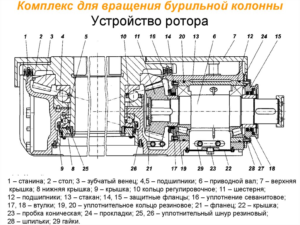 Ротор предназначен для. Ротор р-700 чертеж. Конструкция ротора р 700. Ротор буровой р700 чертеж. Приводной вал ротора р-700 14016.45.010.