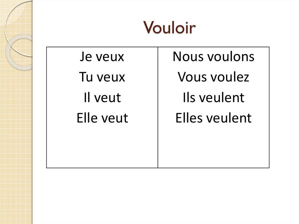 Спряжение глаголов французский vouloir. Спряжение глагола хотеть во французском языке. Спряжение глагола vouloir. Voluar спряжение французский. Vouloir pouvoir спряжение французский.