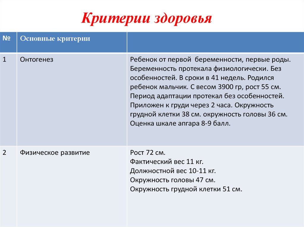 3 группы здоровья критерии. Группа здоровья беременности. 9 Группа здоровья. Группа здоровья 1 при беременности. Определение группы здоровья по родам.