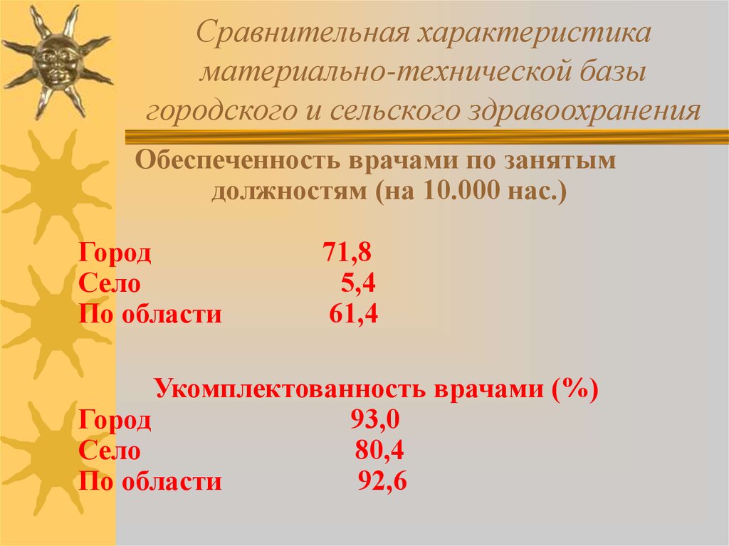 Характеристика материальной основы