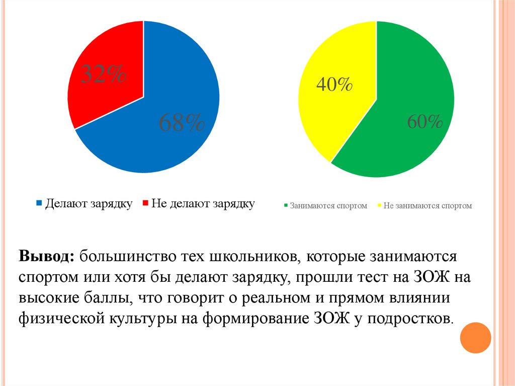 Сколько человек занимает. Статистика людей занимающихся спортом. Сколько людей занимаются спортом. Процент людей занимающихся спортом. Человек который занимается статистикой.