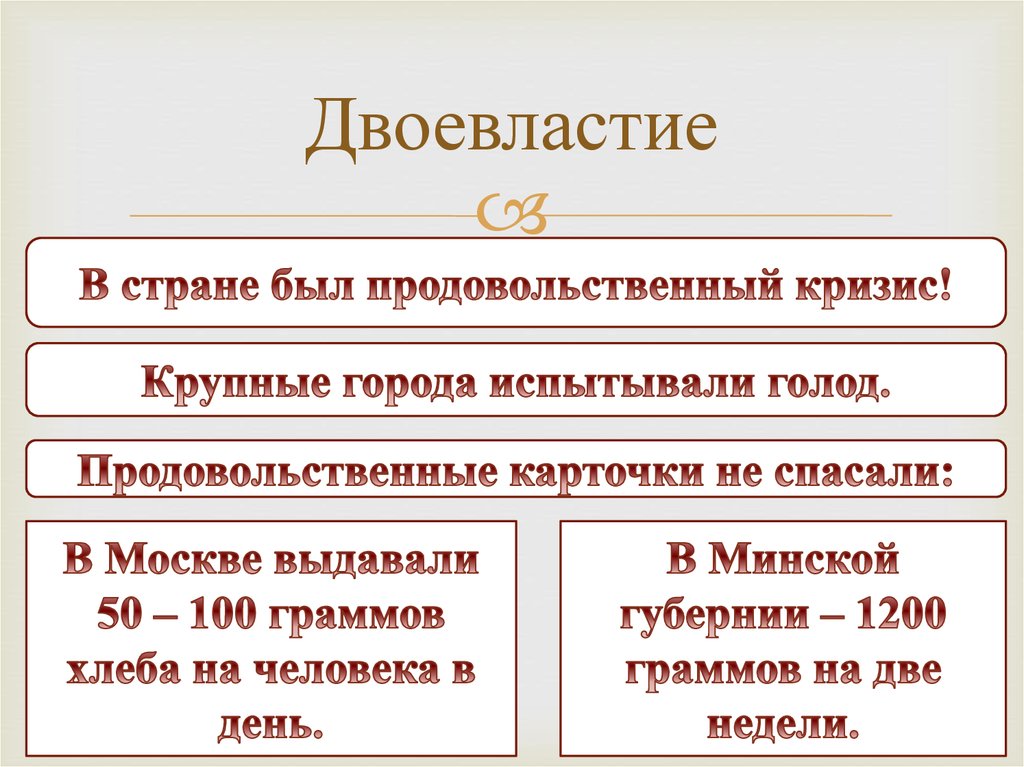 Схема двоевластие в 1917 году