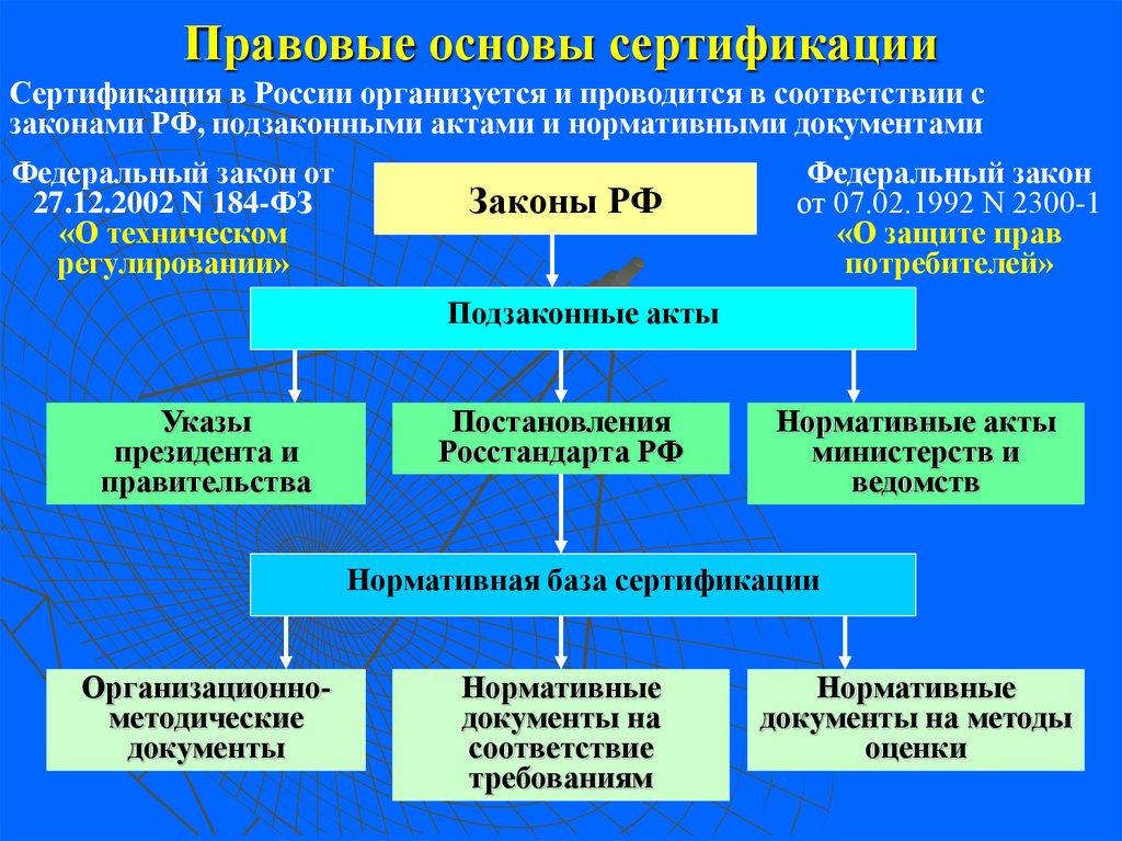 В российской федерации существует схем сертификации