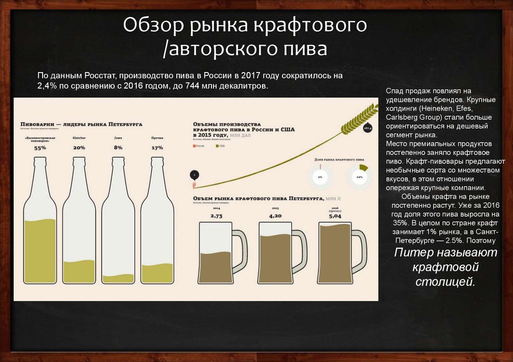 Чем крафтовое от обычного отличается