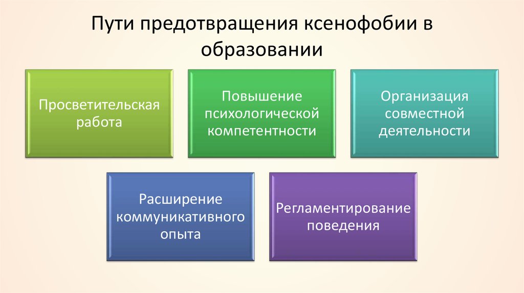 Ксенофобия виды. Виды ксенофобии. Типы ксенофобии. Причины ксенофобии. Основные признаки ксенофобии.