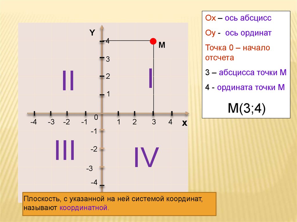 Найдите координаты с точкой абсцисс