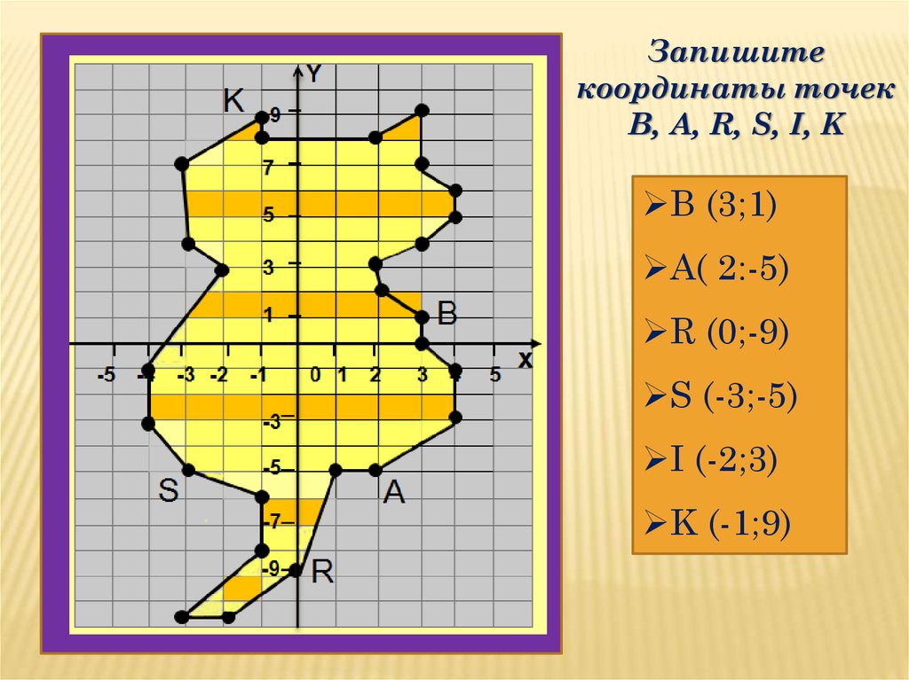 На каждой из координатных плоскостей