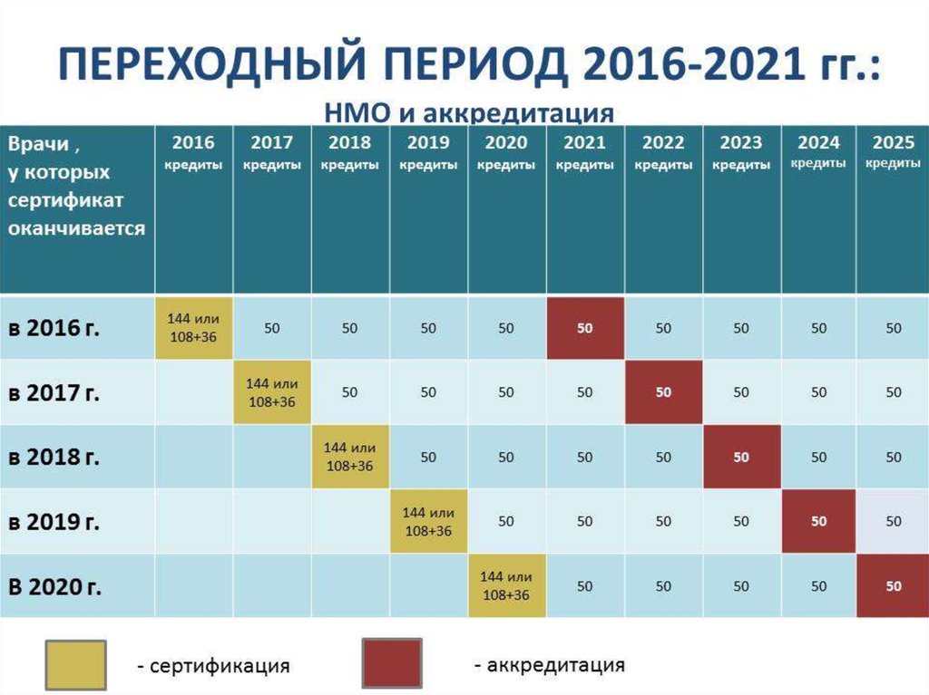 Шаблоны для аккредитации медицинских работников в 2023 году по новому приказу образец