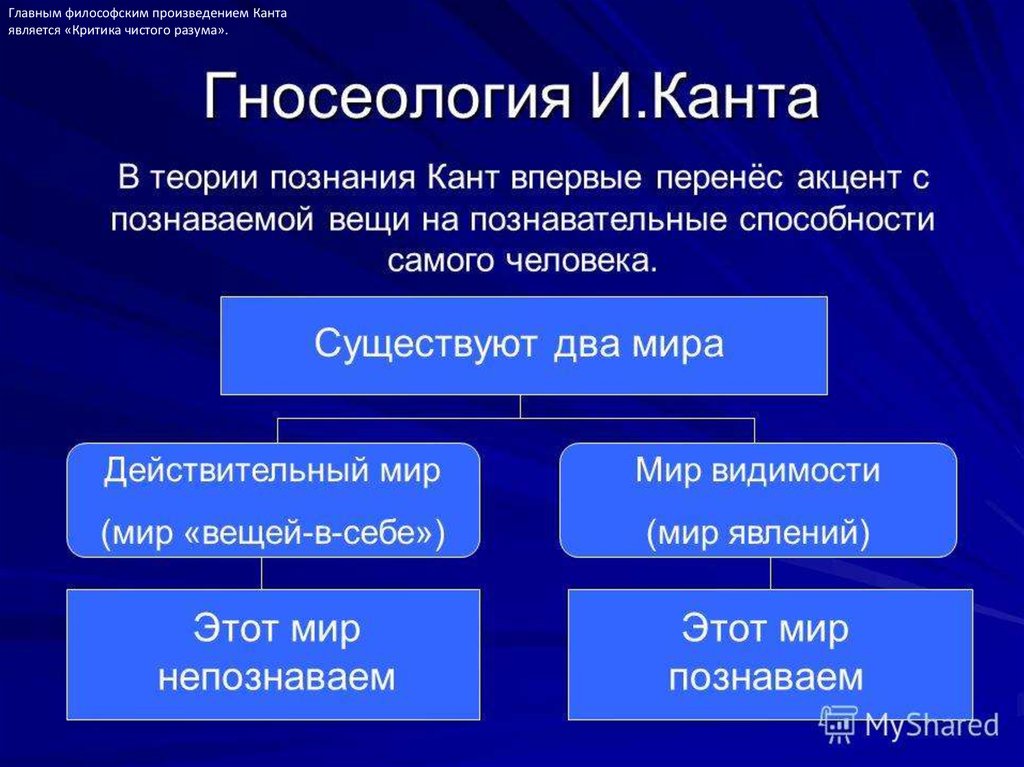 Кант и идея всеобщей истории во всемирно гражданском плане