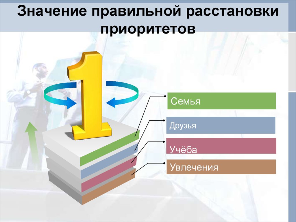 Определение жизненных приоритетов. Правильная расстановка приоритетов. Расстановка приоритетов иллюстрация. Неумение расставлять приоритеты. Расставление приоритетов.