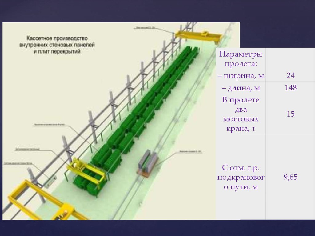 Способ произвести. Кассетный способ производства ЖБИ. Кассетная технология производства железобетонных панелей. Кассетный способ производства железобетона. Кассетная технология производства ЖБИ.