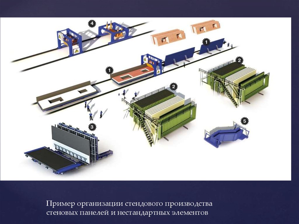 Технология производства железобетонных изделий. Кассета для ЖБИ панелей 3нс. Стендовый метод производства ЖБИ. Поточно-агрегатный способ производства ЖБИ схема. Оборудование для производства железобетонных изделий.