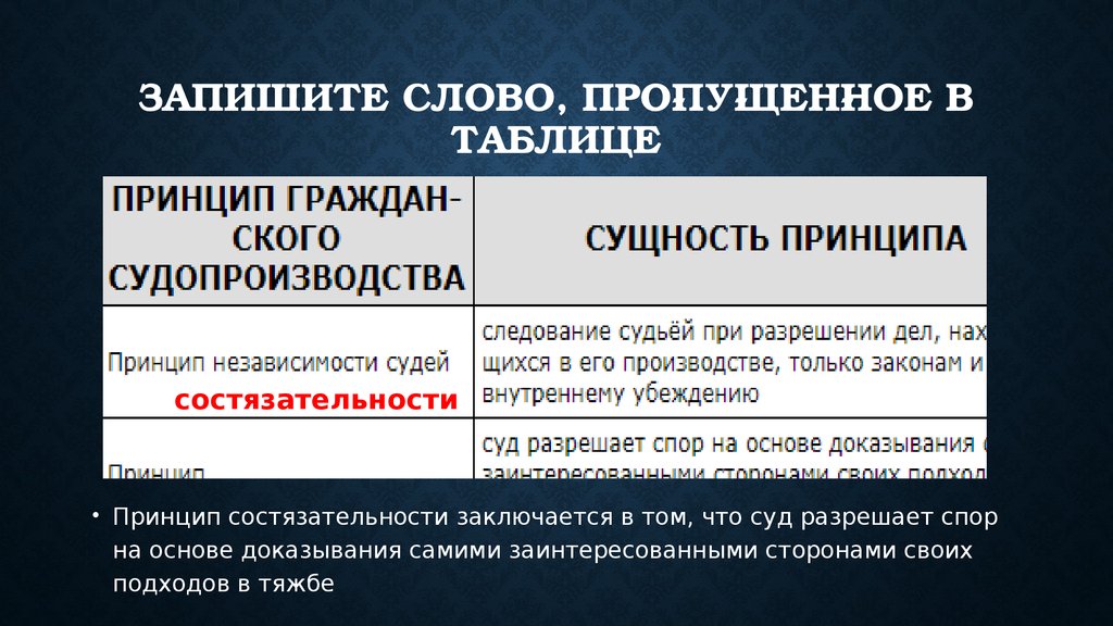 Запишите слово, про­пу­щен­ное в таблице