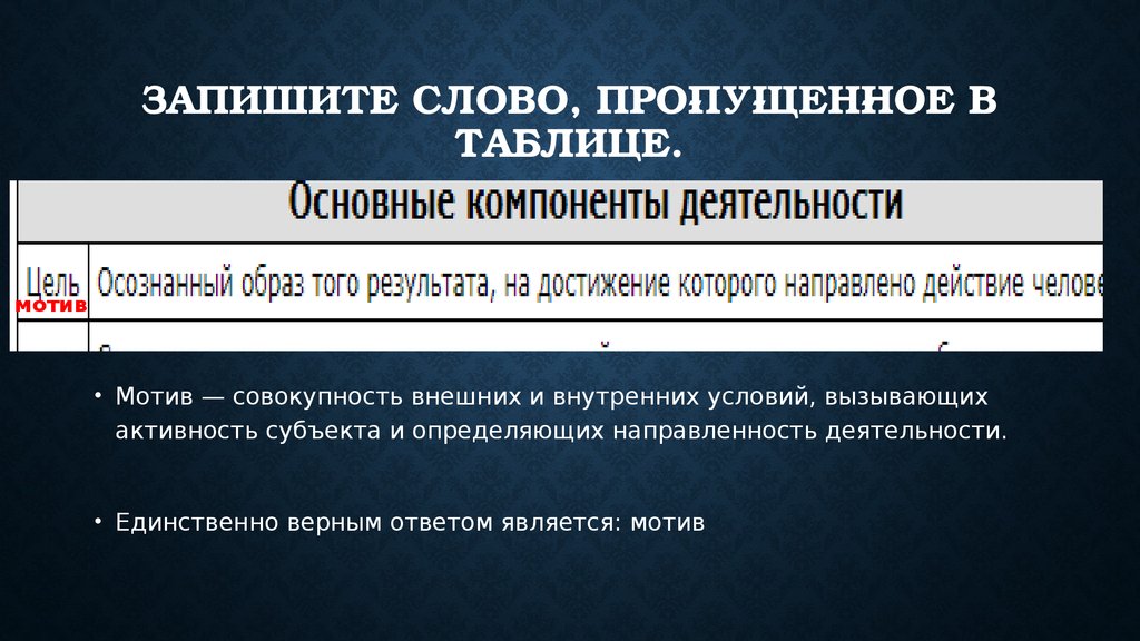 Запишите слово, про­пу­щен­ное в таблице.