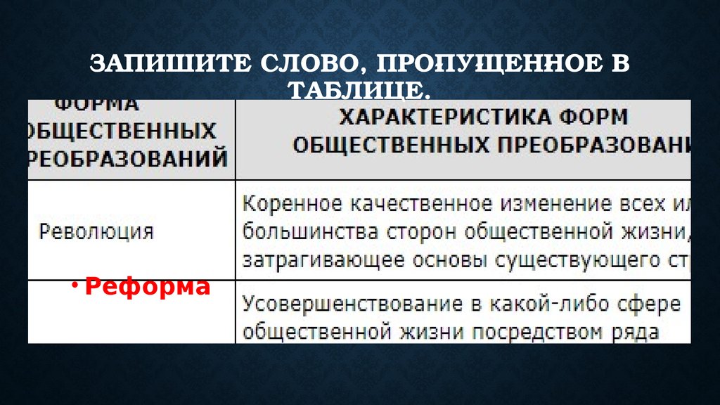 Слово пропущенное в таблице. Запишите слово пропущенное в таблице формы. Запишите слово, пропущенное в таблице.предполагает коренные. Запишите слово пропущенное в таблице социальные отношения. Запишите слово пропущенное в таблице сфера к.