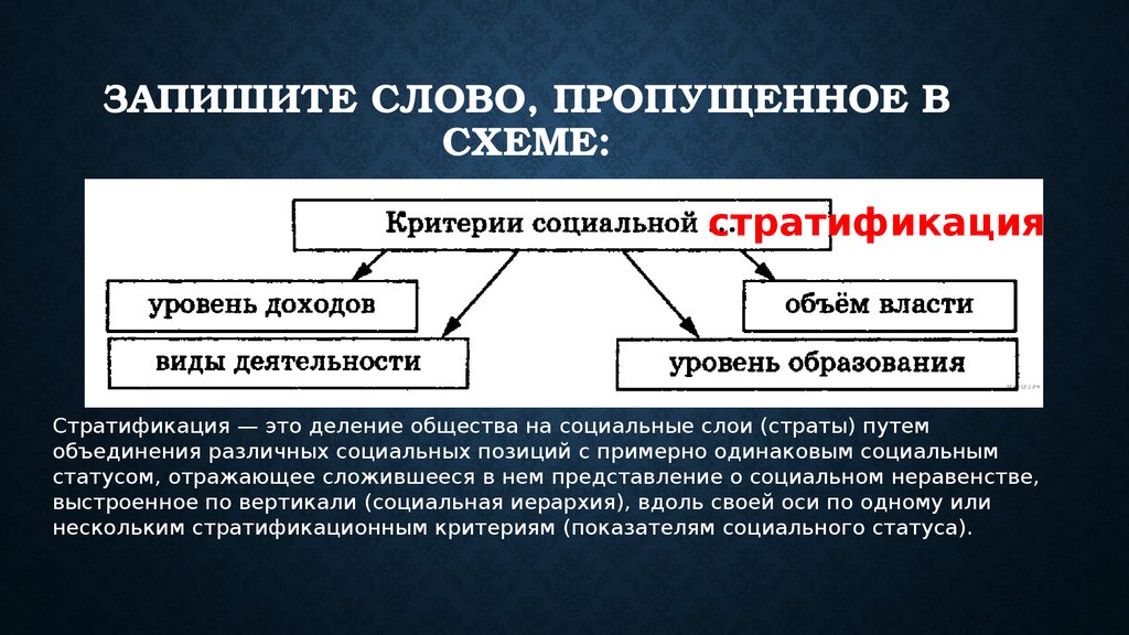 Запишите пропущенное слово в схеме критерии социальной уровень доходов виды деятельности