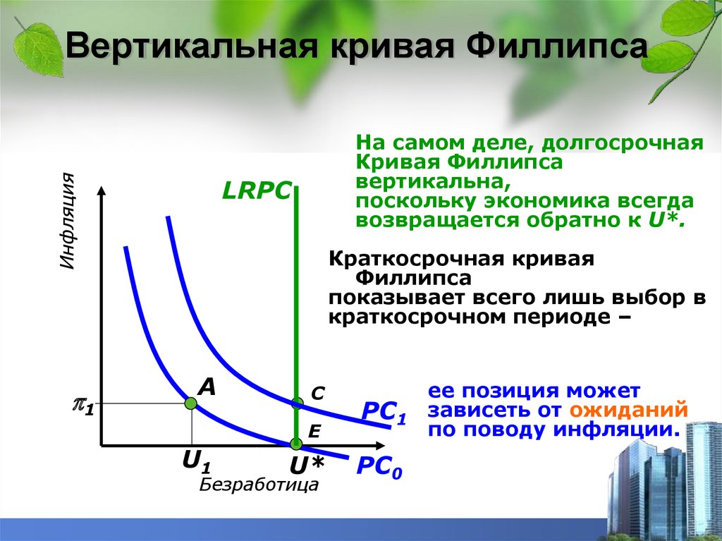 Безработицей называют преобладание спроса