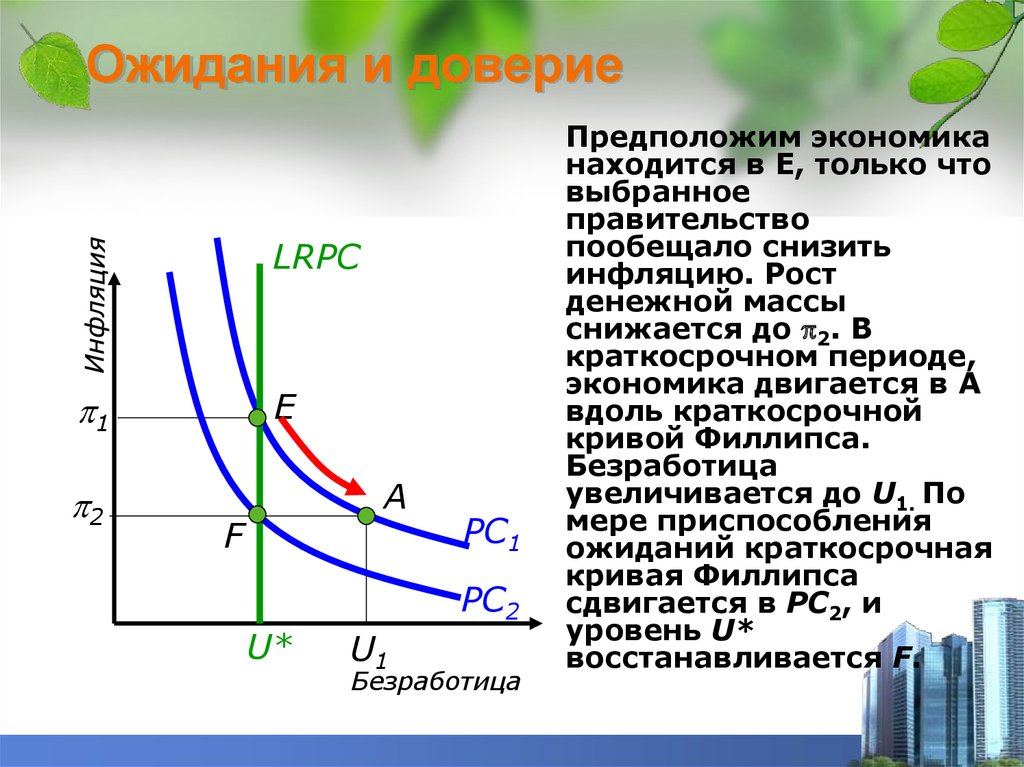 Экономическая кривая