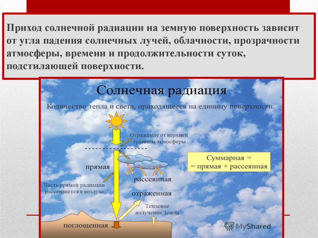 Суммарная радиация к экватору. Солнечная радиация. Прямая Солнечная радиация. Части солнечной радиации. Приход солнечной радиации.