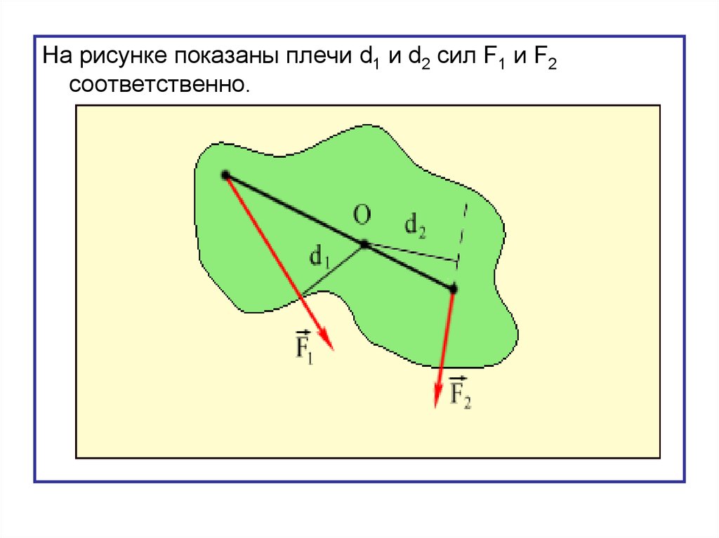 Как найти плечо формула