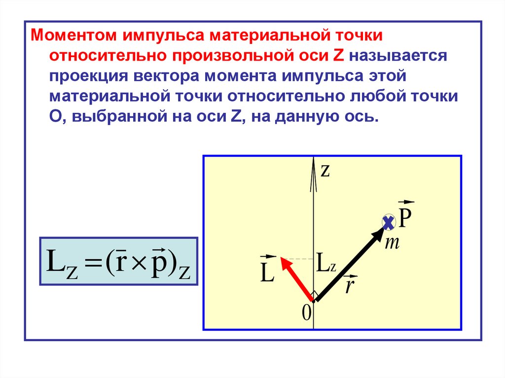 Проекция импульса на ось