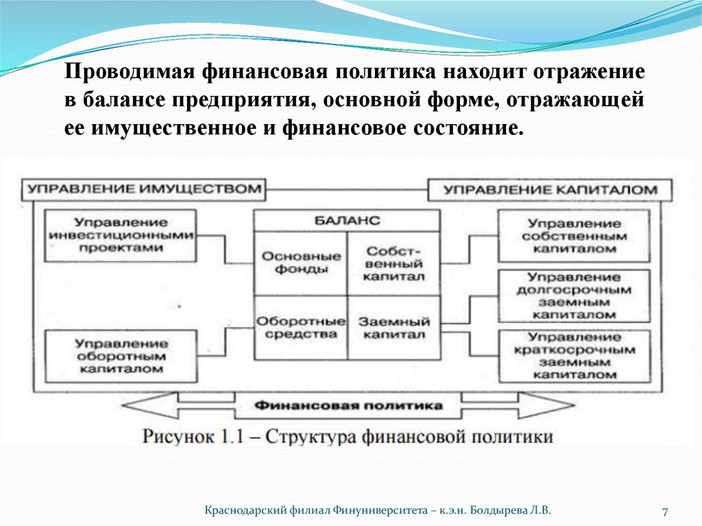 Деятельности организации и ее имущественном. Принципы финансовой политики. Принципы формирования финансовой политики. Принципы финансовой политики организации. Финансовая политика схема.