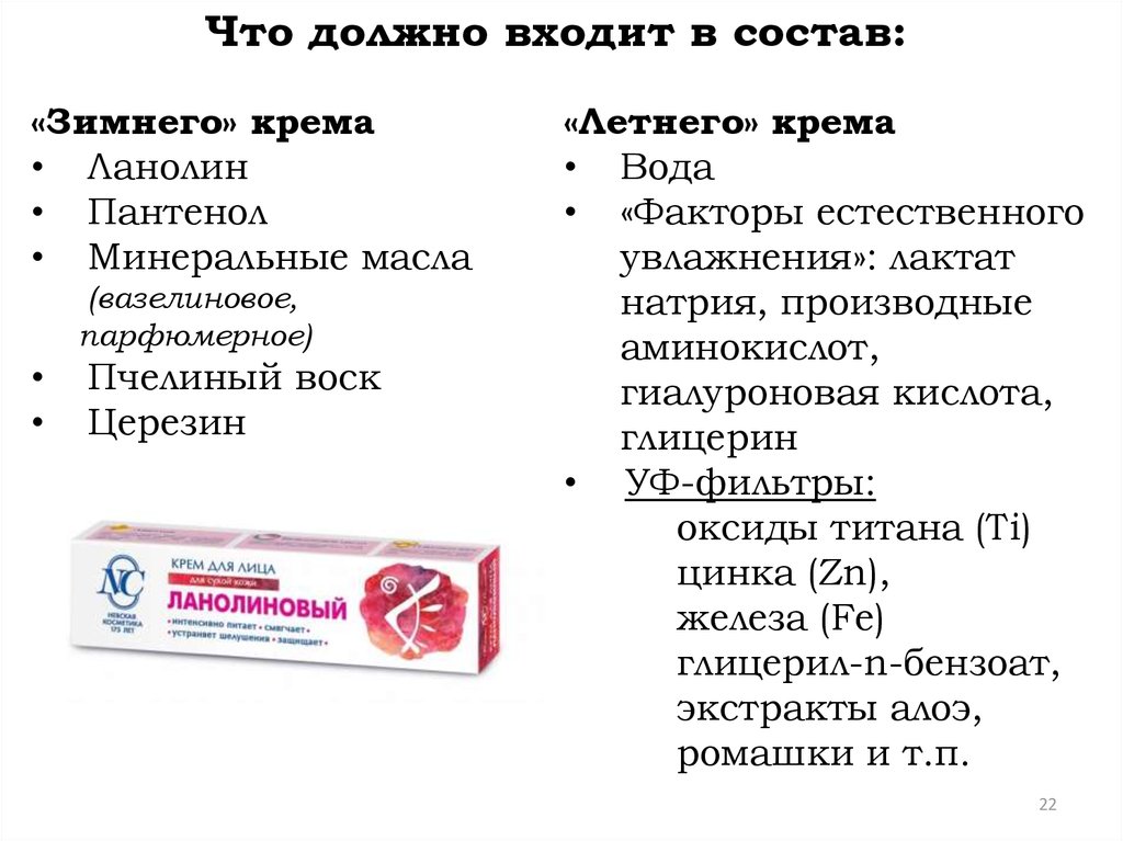 В состав средства входят. Ланолин состав. Ланолин формула химическая. Ланолин структура. Ланолин состав и свойства.