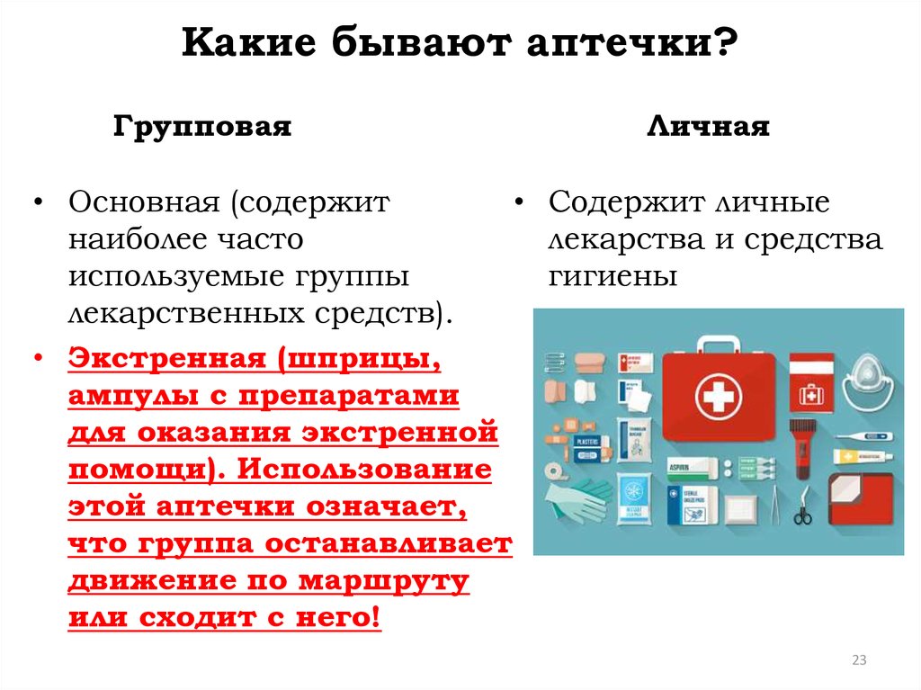 Аптечка для оказания первой медицинской помощи состав