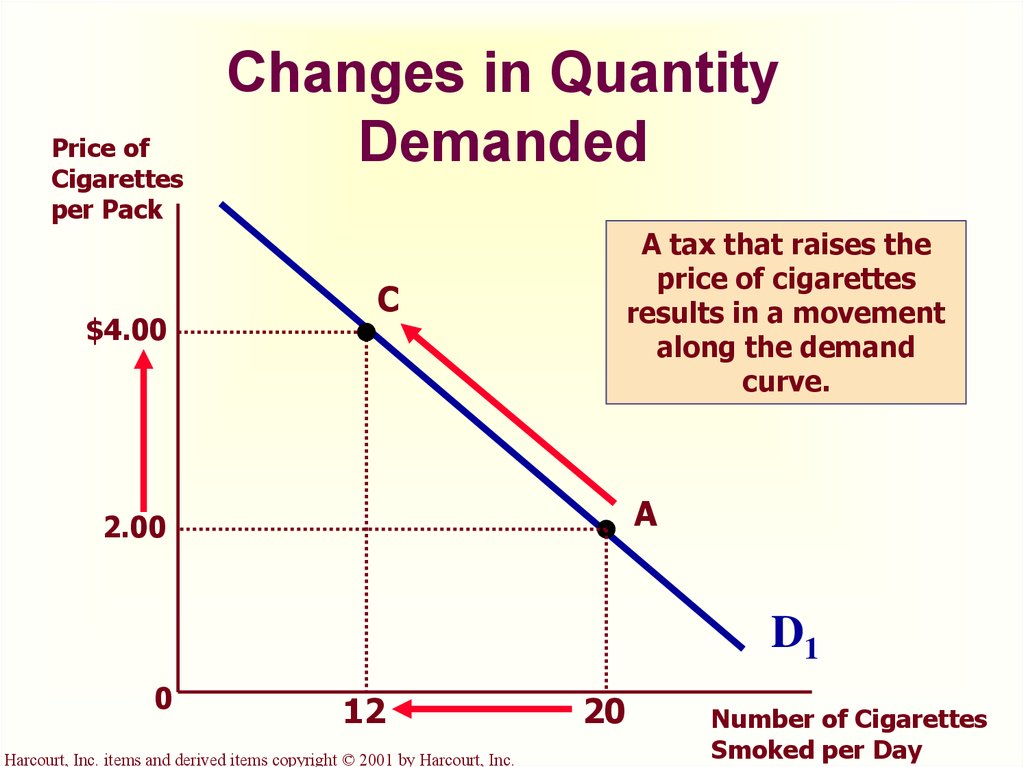 the-market-forces-of-supply-and-demand-online-presentation