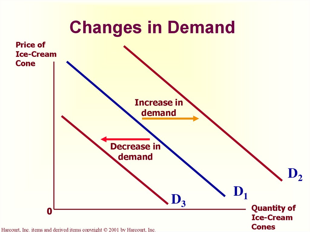 the-market-forces-of-supply-and-demand-online-presentation