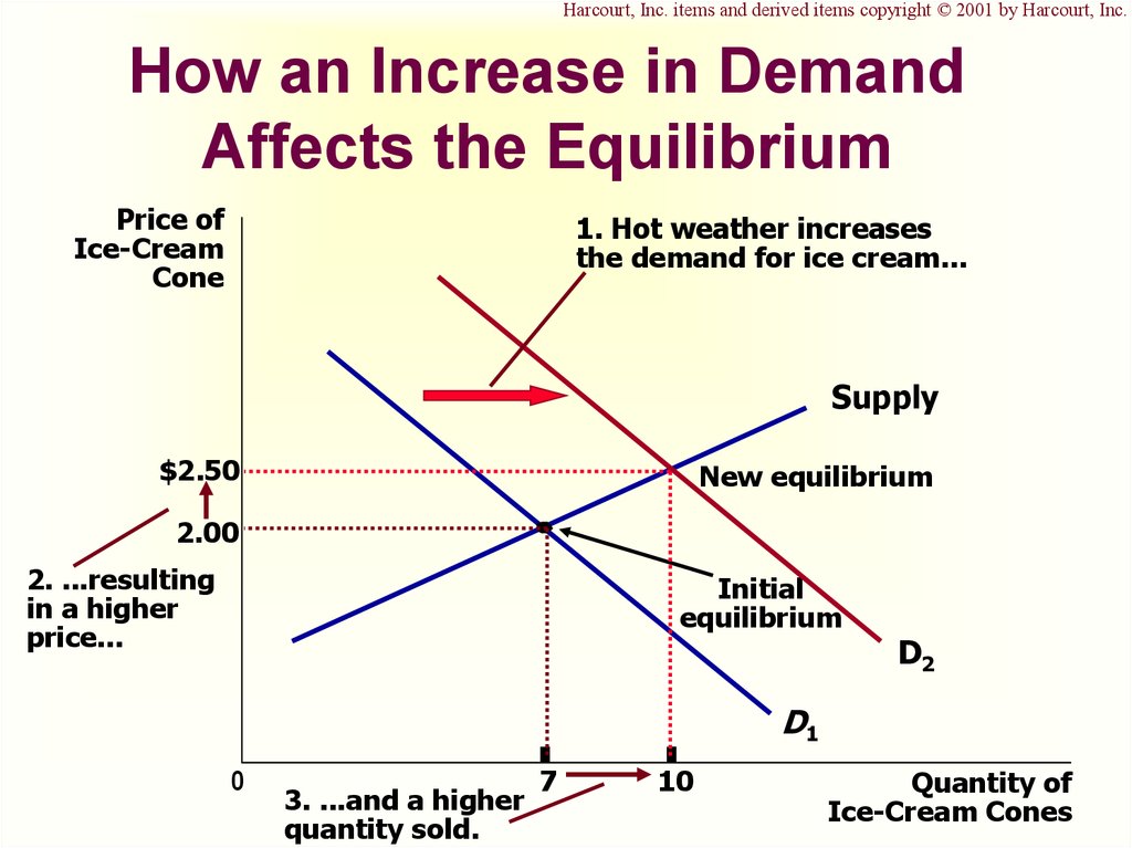 demand-and-supply-and-effect-on-market-equilibrium