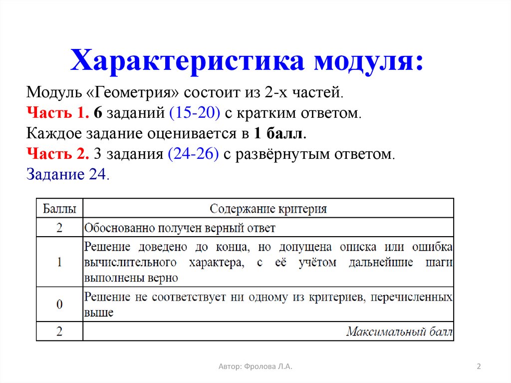 Характеристики модуля. Параметры модуль модуля. Параметры с модулем.