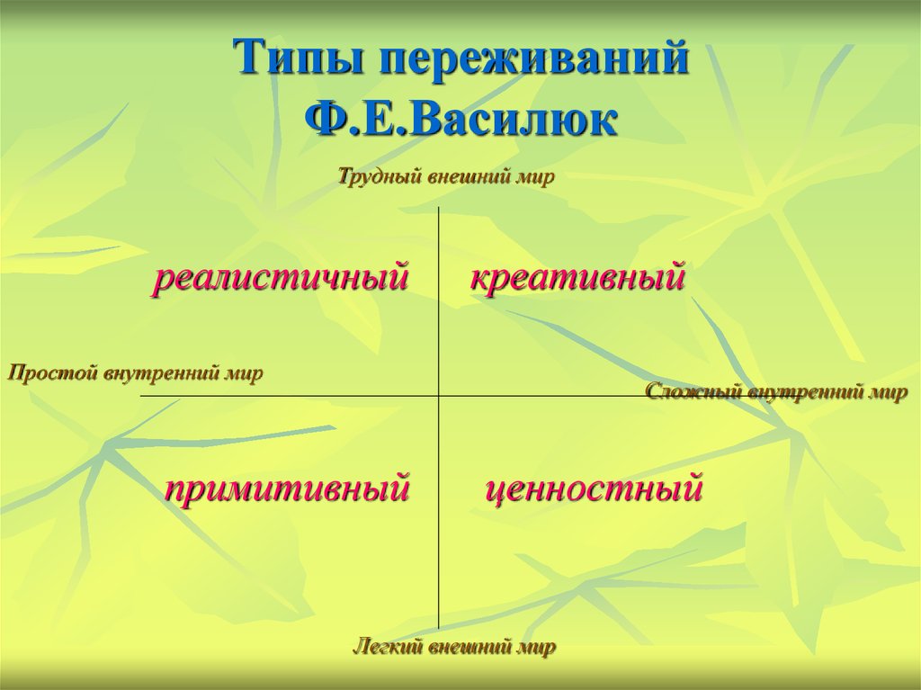 Виды жизненной ситуации. Типы переживаний Василюк. Василюк концепция жизненных миров. Типы переживания кризисных ситуаций.