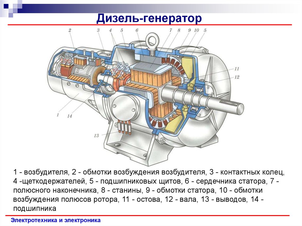 Обмотка возбуждения генератора. Генератор возбуждение обмотки генератора. Обмотка возбуждения генератора переменного тока. Конструкция возбудителя генератора.