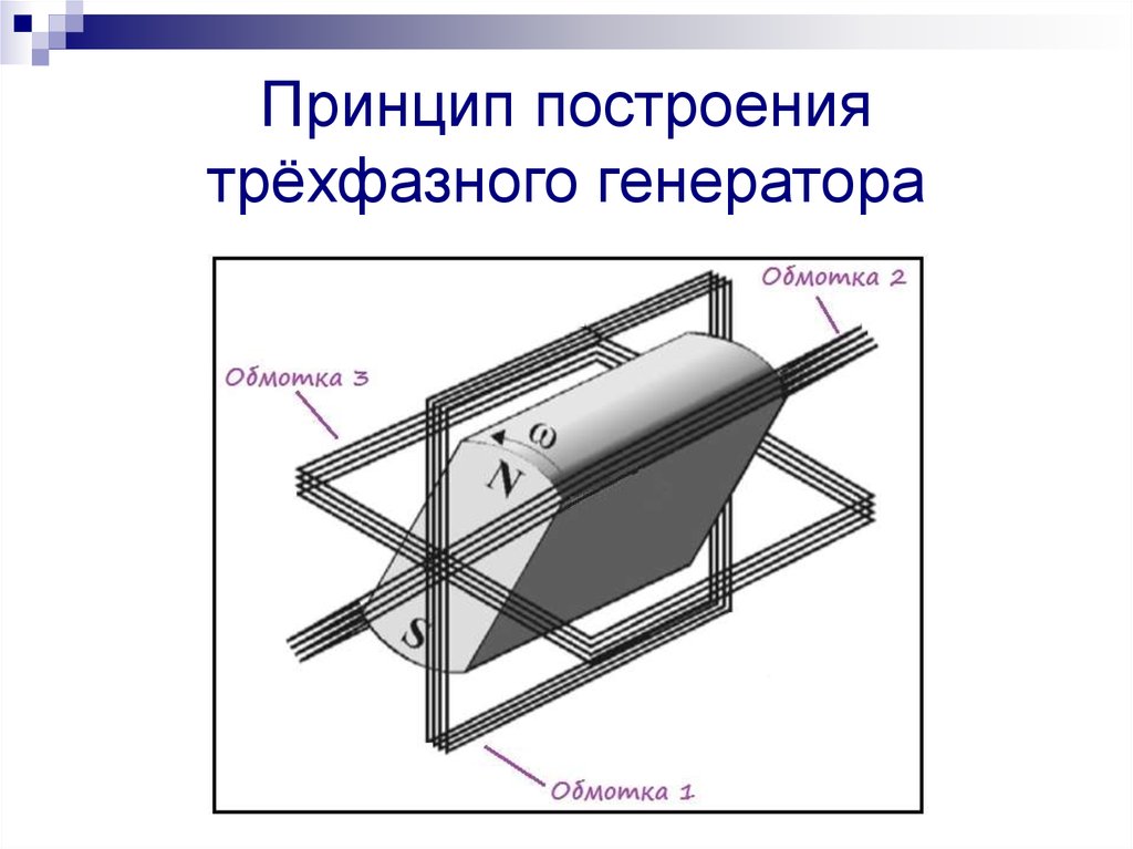 Принцип работы 3 фазного