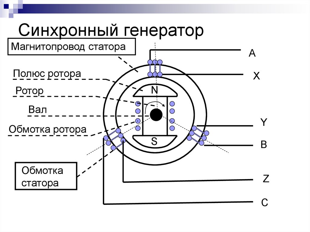 Генератор принцип работы схема. Трёхфазного синхронного генератора Эл схема. Схема включения трехфазного синхронного генератора. Электрическая схема синхронного генератора. Синхронный Генератор переменного тока схема.