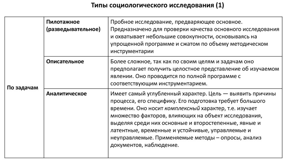 План график социологического исследования