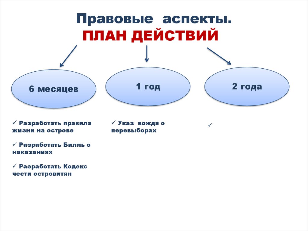 Правовой аспект экономики