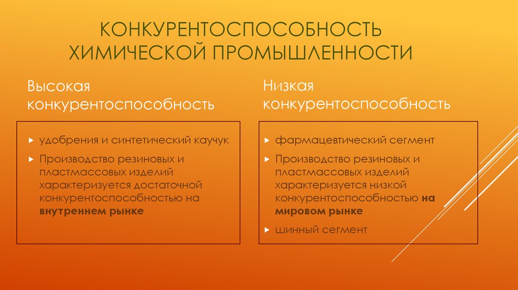 Конкурентоспособность характеризуется. Конкурентоспособность химической продукции это. Конкурентоспособные отрасли. Факторы конкурентоспособности отрасли. Высокая конкурентоспособность.