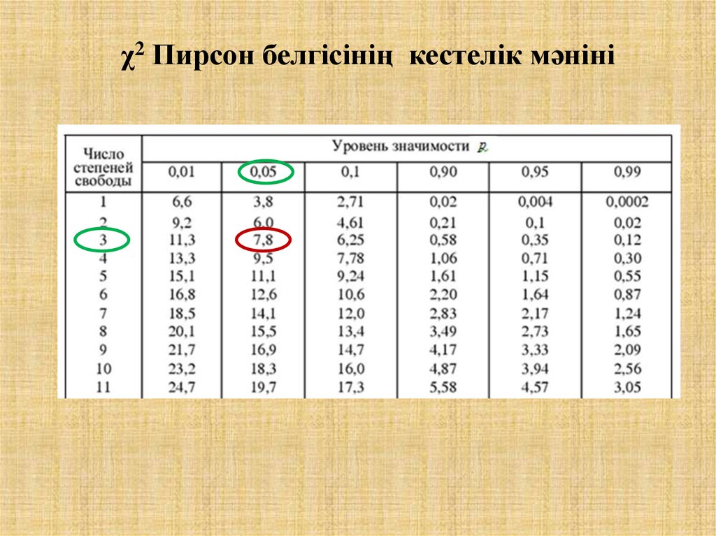 Степени свободы пирсон