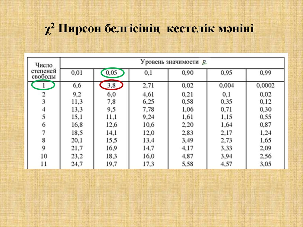 Уровень степеней свободы. Степени свободы Пирсона. Число степеней свободы Пирсона. Что такое число степеней свободы в Пирсоне. Число степеней свободы критерий Пирсона.