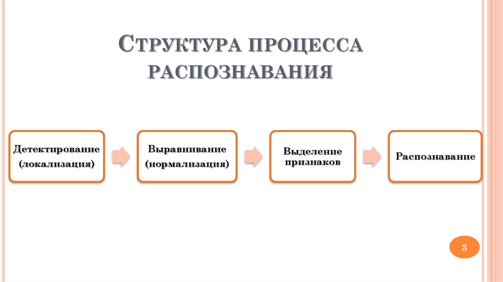 Детектирование признаков зрительного изображения