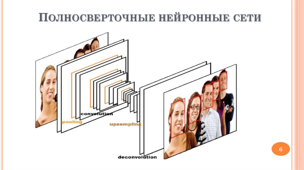 Технологии распознавания лиц презентация