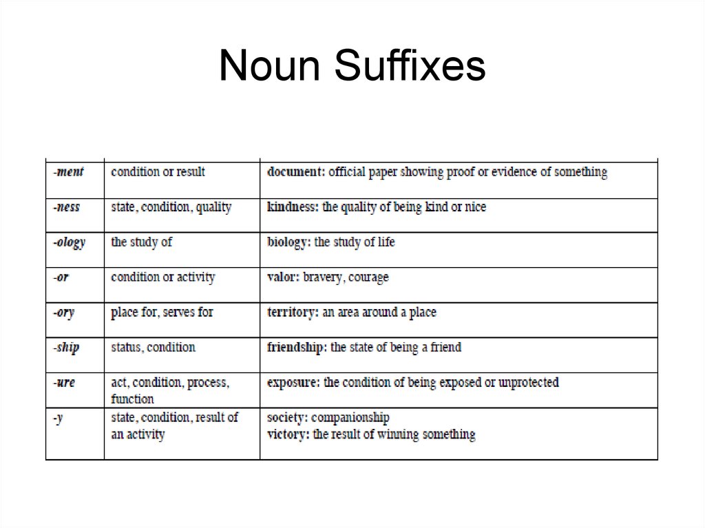 50-examples-of-prefixes-and-suffixes-definition-and-examples-english