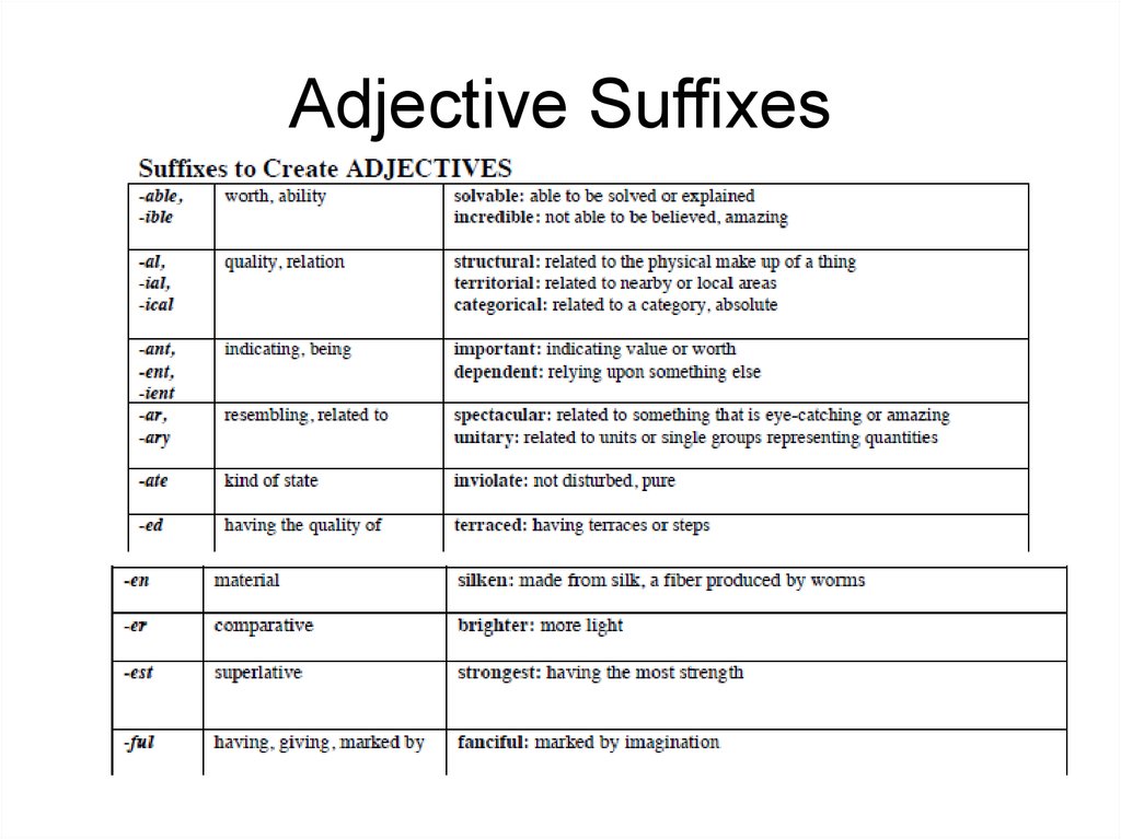 Adjective forming suffixes. Adjective suffixes. Adjectives суффиксы. Adjective suffixes таблица. Adjective suffixes в английском языке.