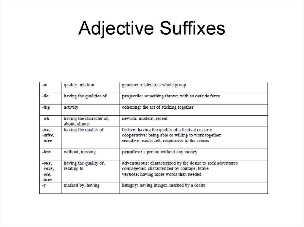 Adjective forming suffixes